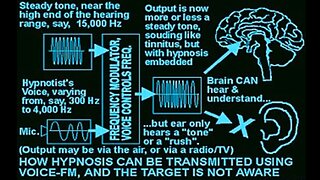 V2K PHOENIX ALPHA WAVES AND MIND CONTROL