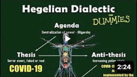 HEGELIAN DIALECTIC: Create the Problem, Control the Reaction, Implement the Solution.