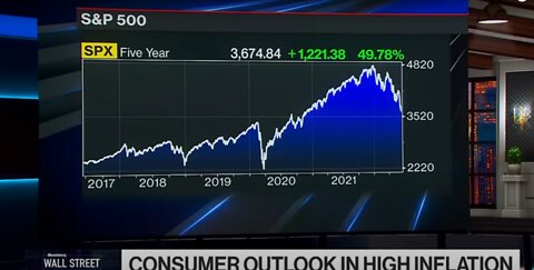 Inflation & Recession Risks