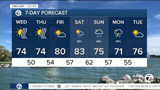 Detroit Weather: Another day with smoky skies