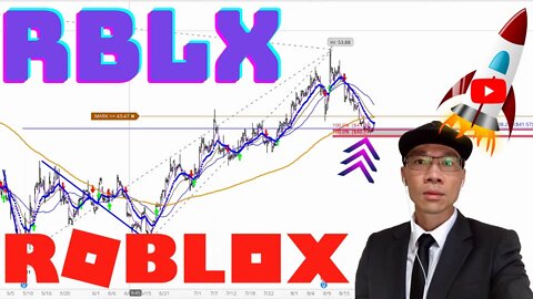 Roblox Technical Analysis | $RBLX Price Predictions