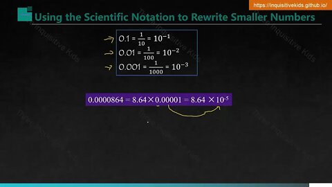 7th Grade Math | Scientific Notation to Write Small Numbers | Lesson 5 | Three Inquisitive Kids