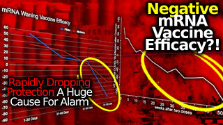 NEGATIVE EFFICACY?! Multiple Studies Showing C19 mRNA Vax Protection Falls Precipitously BELOW ZERO