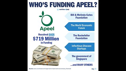Beware WEF and Gates-funded Apeel POISON on Fruits