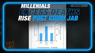 REPORT: Excess Deaths Rise in Millenials Following Covid Shot Push