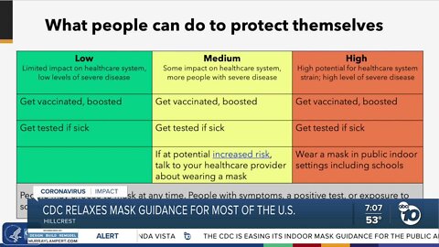 New CDC guidance recommends some communities still wear masks in SD County