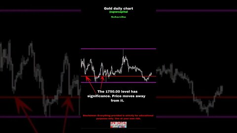 Gold Trading Analysis/Forecast