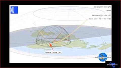 The Personal Azimuthal Grid of Observability