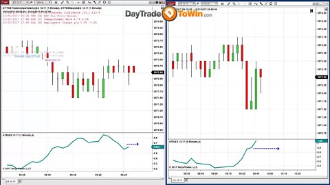 Day Trading Education - Helping Trading Learn Price Action Live