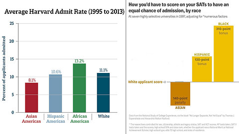 Asians are defying the Stereotype of Minorities | Outperforming other Ethnicities & being Penalized