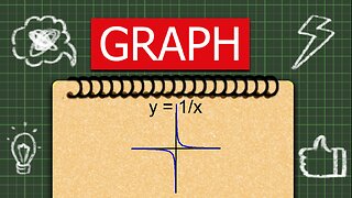 How to graph a reciprocal function