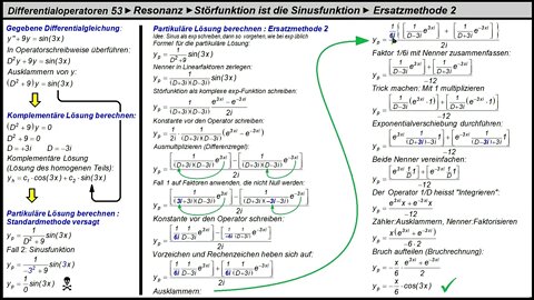 Differentialoperatoren 53 ►Resonanz ► Störfunktion ist Sinusfunktion ► Ersatzmethode 2