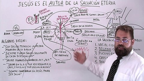 ¡Jesús Es El Autor De La Salvación Eterna!