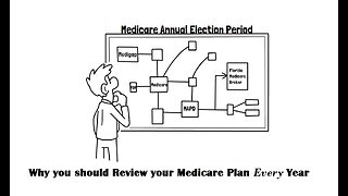 Why you should review your Medicare Plan every year