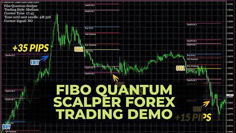 Fibo Quantum Scalper Forex Trading Demo - Unique Fibo Scalping Algorithm