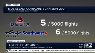 Airline complaints: Which has the best track record?