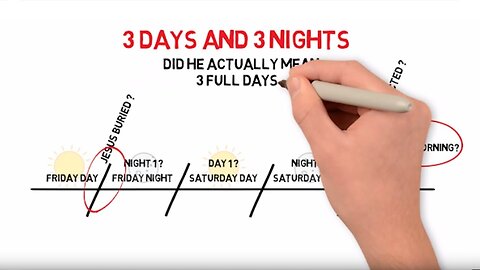 Timeline Explaining 3 Days and 3 Nights Jesus Was In The Tomb