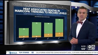 Heat associated deaths in Maricopa County