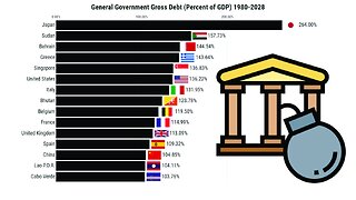 Countries with the Highest Government Debt (1980-2028)