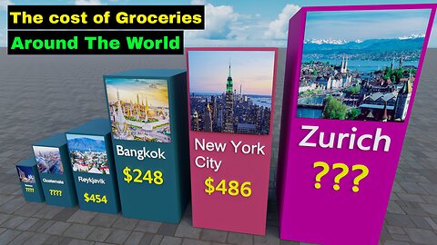 The Cost of Groceries Around The World. Most Expensive Places to Buy Food