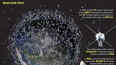 See what solar system orbiting earth really looks like?Cover pic is how many satellites around earth