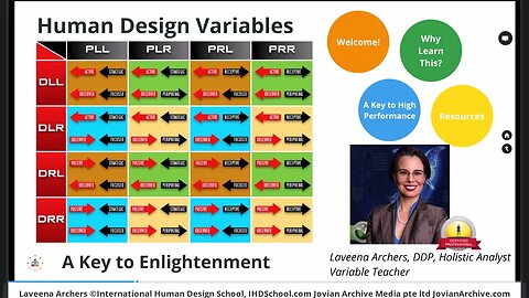 What are the Arrows on my Human Design Chart? An Introduction to Human Design Variables