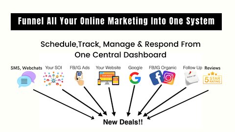 Track, Manage & Respond To All of Your Social Media & Website Chat Leads