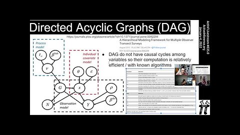 ActInf Livestream #035.0 ~ "A tale of two architectures free energy, its models, and modularity"