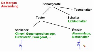 De Morgan ►Anwendung ► Elektrotechnik