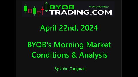 April 22nd 2024 BYOB Morning Market Conditions and Analysis. For educational purposes only.