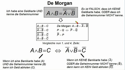 Klassische Aussagenlogik ► De Morgan Gesetze