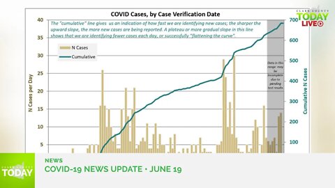 Clark County Hispanic population hit hard by COVID-19 and Friday's COVID-19 update