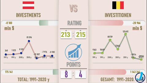 Austria VS Belgium 🇦🇹 Economic Comparison 2021🇧🇪,World Countries Ranking