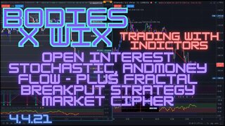 Indicators - What to use that's not RSI, MACD, DMI, and other "Normie" Indictors