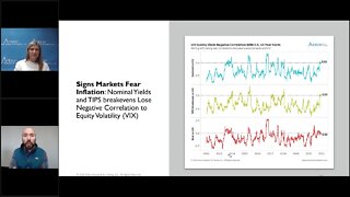 Talking Data Episode #24: Inflation is Coming! Maybe