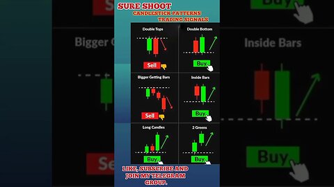 Ulitmate Candlestick Signal You Must Know 🔥🤑🔥 #shorts #short #viral #trading #stockmarket