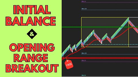 Level Up Your Trading With Volume Profile and Initial Balance