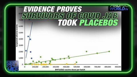 COVID LIES EXPOSED! Evidence Proves Survivors of EU Pfizer Jab Took
