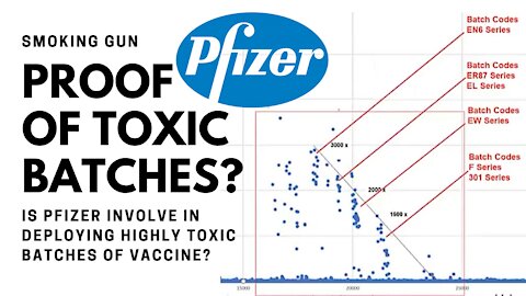 Did Pfizer deploy highly toxic batches of vaccine?