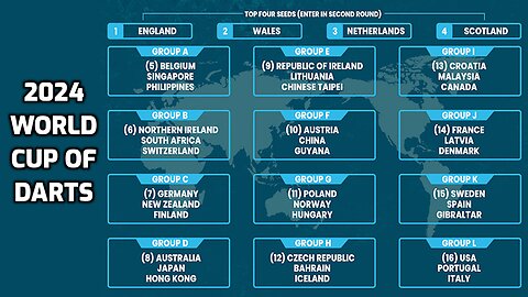 2024 World Cup of Darts Czechia v Bahrain