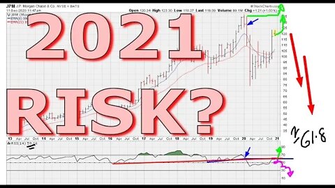 Big Picture RSI Uniformity & Back-Test Risk - #1312