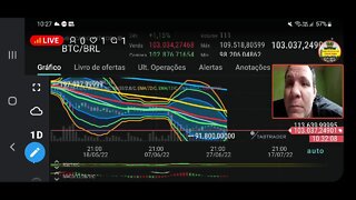 Ao vivo : Analise - Bitcoin deu repique . E agora?