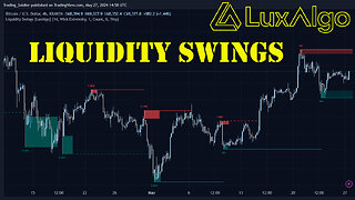 Liquidity Swings by LuxAlgo TradingView Indicator - Setup & Trading Strategy Explained