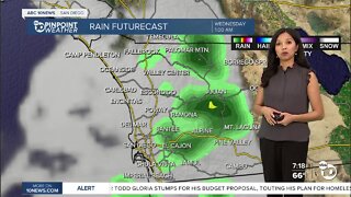 ABC 10News Pinpoint Weather for Mon. May 8, 2023