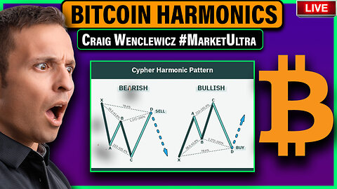 Bitcoin News Live | Understanding Bitcoin Harmonics Full Bitcoin TA w/ Craig Wenclewicz #MarketUltra