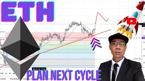 Ethereum ($ETH) - Locking in Profits? Looking For Next Cycle to Add to ETH 🚀🚀