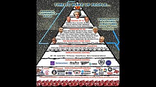 The Committee of 300 & The Club of Rome, Dennis Meadows Is Deciding Your Fate! Population Control/Depopulation!