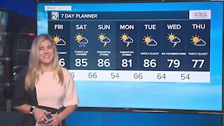 Warm temperatures continue with partly cloudy skies