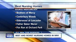 Best and worst nursing homes in WNY