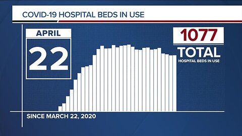 GRAPH: COVID-19 hospital beds in use as of April 22, 2020